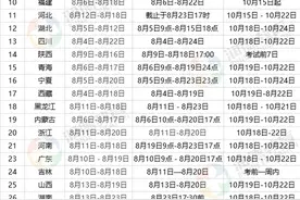 收藏！2021年执业药师考试18个法规必考点！这些分你拿到了吗？图片