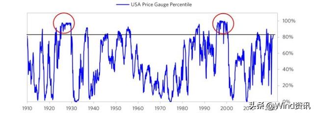 股市泡沫是什么意思（六项指标读懂市场泡沫）