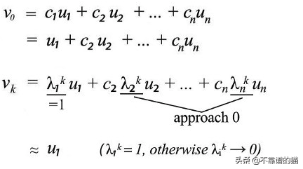 非对角化矩阵的特征向量