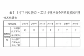 合理拓宽与适当规制：审委会列席制度研究图片