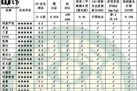 多款手机壳被查出强致癌物，小米、苹果在列！有你正在用的吗？图片