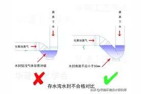 家庭装修存水弯设计指引HJSJ-2021图片