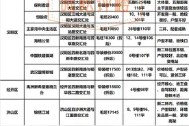 三环内，2万/平以下，怎么买？图片