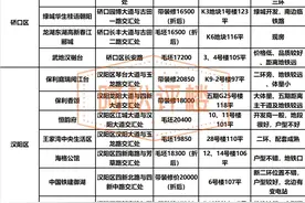 三环内，2万/平以下，怎么买？图片