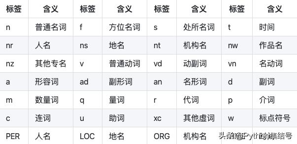 jieba中文分词详解插图7 jieba中文分词详解
