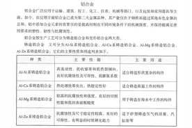 铝合金的简介图片