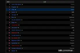 魔兽怀旧服：狂暴战9000秒伤！技术流不用月神之光，43分钟通NAXX图片