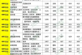 今年多少分能上中山大学？来看看中山大学各专业录取分数预测图片