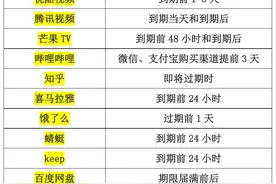 最新！这家网站终于认错了：马上改！你被“自动续费”坑过吗？赶紧自查图片