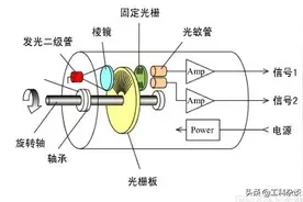 高速计数器编程及其123图片