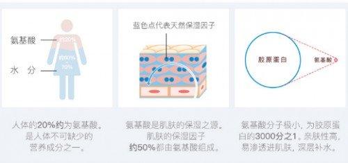 氨基酸护肤的秘诀