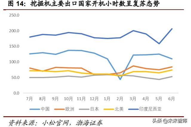 2015年俄罗斯工程机械展