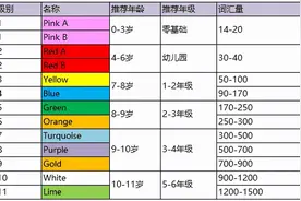 Collins big Cat 柯林斯大猫系列英国主流阅读教材绘本图片