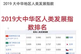 2019大中华区人类发展指数排名图片