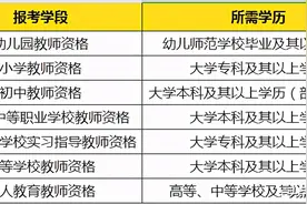 考教师资格证选什么科目？专业不对口能不能报考教师资格证？图片