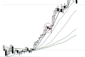 分享：为什么均线可以用来作为方向和支撑、压力位的判断参考呢？图片