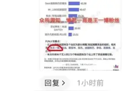 王一博认领“博肖”粉丝做公益有错吗？图片