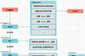 Go日志库zero-log大解剖图片