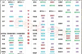 魔兽世界9.1最佳盟约选择，转自wowhead图片