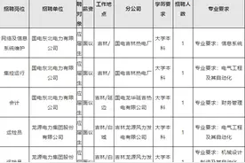 国家能源投资集团2020年高校毕业生春季招聘公告！图片