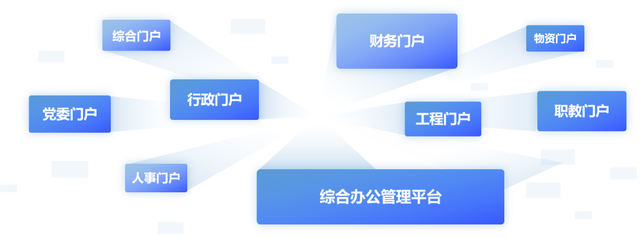 流程优化，其实是一场管理变革