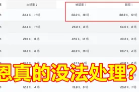 S10奥恩真的没英雄克制？VN折戟，JD与TES开练秘密武器图片