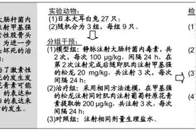 葡萄籽原花青素拮抗激素性股骨头坏死骨细胞凋亡的作用图片