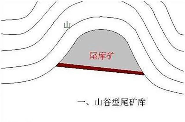 什么是尾矿库?