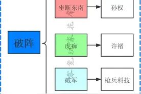 三国志战略版：2个特效、7个武将能无视敌人防御，平民逆袭的法宝图片