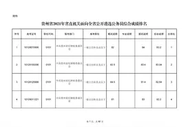 贵州2021年省直机关公开遴选公务员综合成绩排名公布图片