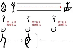 真理的本质：非思辨后的理解与解释，唯有心智系统转换后能感应到图片