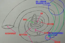 如何利用螺旋时空解释现代天文观测不能解释的“宇宙空白区”现象图片