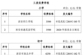 西安民办学校收费标准图片