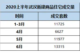 这些持续领跑楼市的武汉本土房企，背后的"硬核逻辑"你知道吗？图片