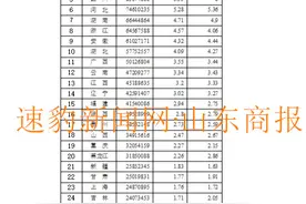 山东总人口101527453人！居全国第二图片