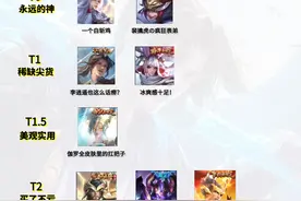 限定传说皮肤梯度榜出炉！T0实至名归，遇见胡旋能排第几？图片