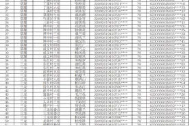 江苏盐城大丰：关于对拟新增尊老金享受对象进行公示的公告图片