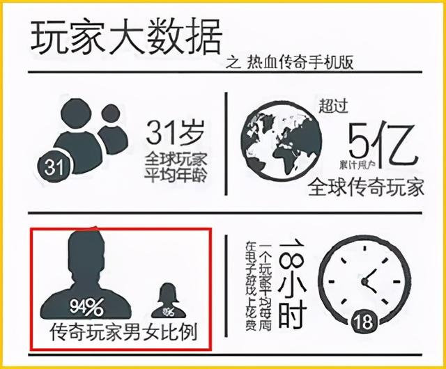 一刀999级的传奇游戏,到现在还有无数人痴迷