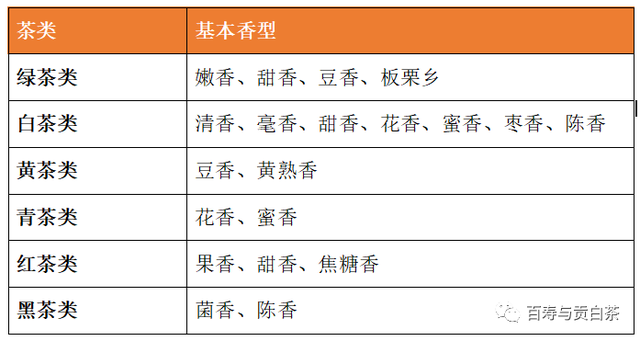 茶叶中的芳香物质，一万字详细讲解，带您走进茶香世界