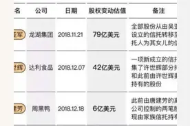 亿万富豪如何转移财产？投资、移⺠、离岸信托……图片