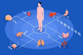 呼吸杀手“慢阻肺”图片