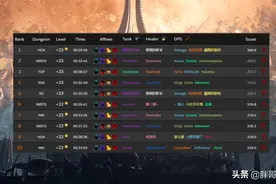 魔兽世界：国服再创纪录，9.0首个23层限时，戒律牧至关重要图片