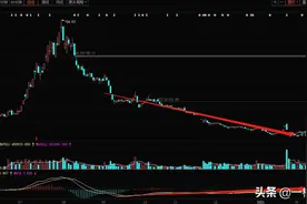 技术：MACD的使用技巧图片