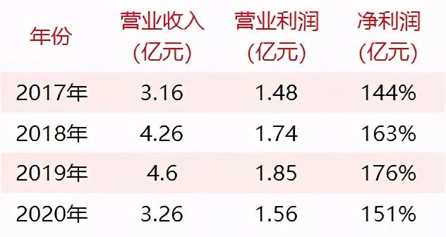 那些年的15起游戏公司收购案，对赌业绩完成了多少？