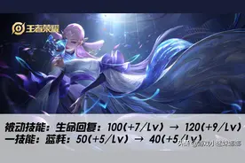 王者荣耀：伽罗暴击减速降至30%，孙尚香重回主二时代图片