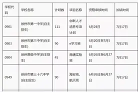 徐州市区这些普通高中自主招生方案公布！含一中111人，侯中50人图片