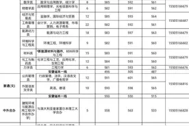 中国矿业大学2020年招生计划出炉！图片