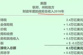 中国为何会持有如此之多的美国国债？有什么用？（科普）图片