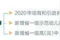 2022年昆明教育质量 整体达西部一流水平图片