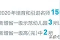 2022年昆明教育质量 整体达西部一流水平图片